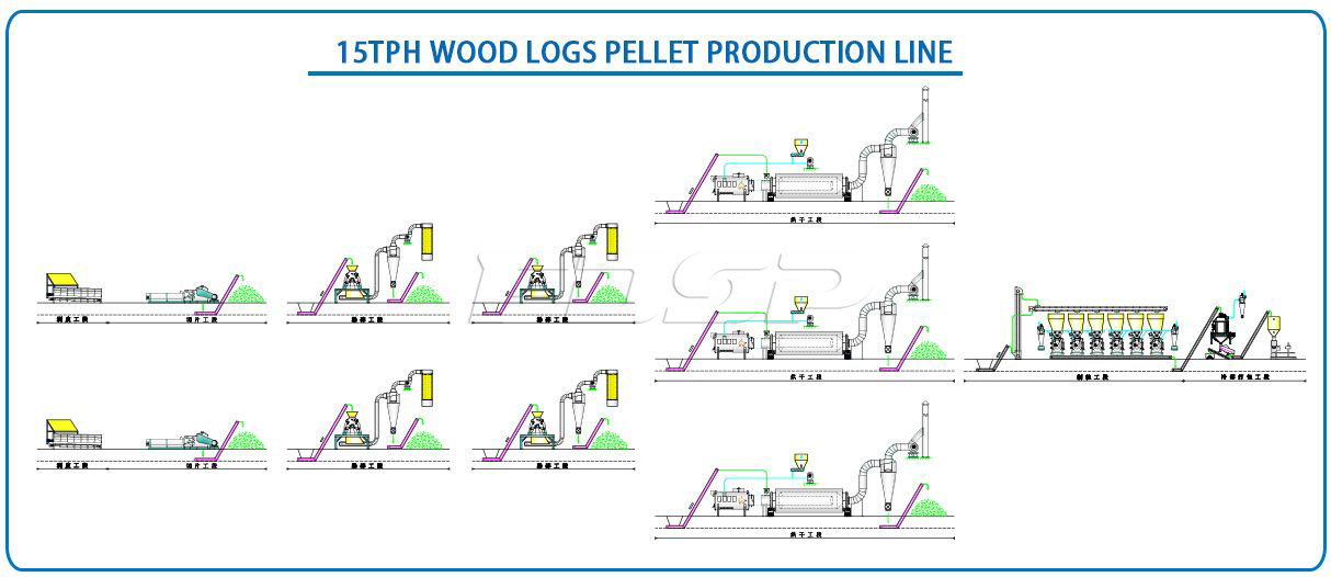 15tph wood logs pellet production line