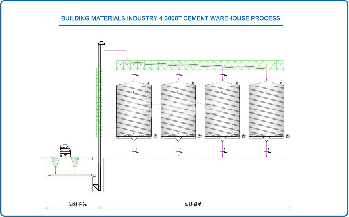 4-3000T storage silo engineering na proseso sa industriya ng gusali