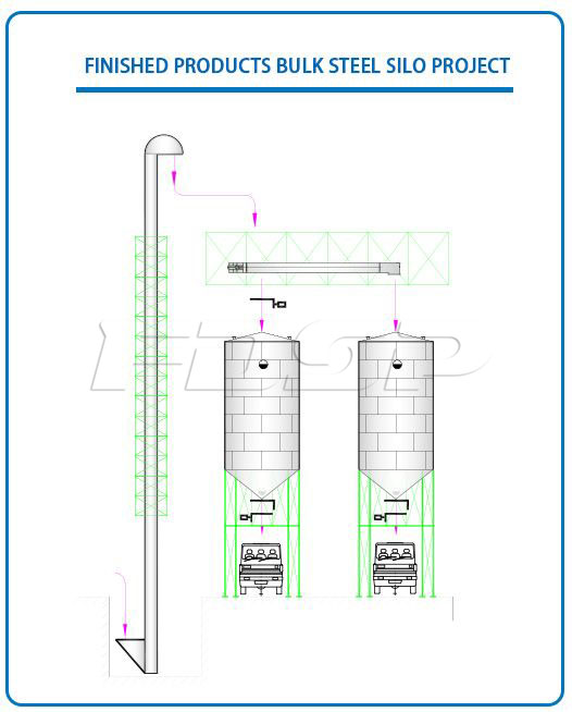 Tapos na mga produkto bulk steel silo proyekto